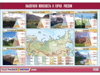 Таблица демонстрационная "Высотная поясность в горах России" (винил 70*100) - fgospostavki.ru - Шумерля