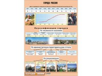 Таблица демонстрационная "Города России" (винил 70*100) - fgospostavki.ru - Шумерля