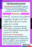 Комплект таблиц. Алгебра и начала анализа 11 класс. - fgospostavki.ru - Шумерля