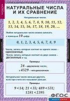 Комплект таблиц. Математика 5 класс. - fgospostavki.ru - Шумерля