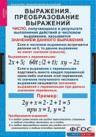 Комплект таблиц. Алгебра 7 класс - fgospostavki.ru - Шумерля