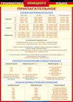 Таблица "Грамматика немецкого языка. Имя прилагательное" (100х140 сантиметров, винил) - fgospostavki.ru - Шумерля