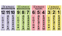 Набор магнитных карточек "Классы и разряды" - fgospostavki.ru - Шумерля