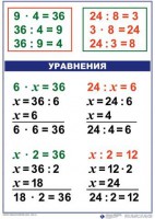 Комплект таблиц по математике для начальной школы. Математика 3 класс - fgospostavki.ru - Шумерля