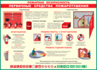 Таблица "Пожарная безопасность. Первичные средства пожаротушения" (100х140 сантиметров, винил) - fgospostavki.ru - Шумерля