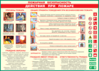 Таблица "Действия при пожаре" (100х140 сантиметров, винил) - fgospostavki.ru - Шумерля
