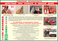 Таблица "Действия при пожаре в жилом доме" (100х140 сантиметров, винил) - fgospostavki.ru - Шумерля