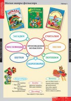 Комплект таблиц. Литературное чтение 1 класс. - fgospostavki.ru - Шумерля