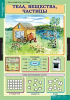 Комплект таблиц. Окружающий мир 3 класс. - fgospostavki.ru - Шумерля