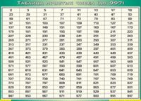 Таблица простых чисел (до 997) (100х140 сантиметров, винил) - fgospostavki.ru - Шумерля