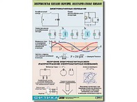 Таблица демонстрационная "Электромагнитные и молекулярно-атомные колебания" (винил 100х140) - fgospostavki.ru - Шумерля
