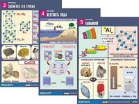 Комплект таблиц "Металлы" (10 таблиц, формат А1, ламинированные) - fgospostavki.ru - Шумерля