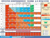 Справочно-информационная таблица Д. И. Менделеева (160х120) - fgospostavki.ru - Шумерля