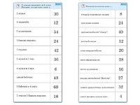 Комплект карточек (10)  "Обучающий калейдоскоп. Умножение на 3, 4 и 6" - fgospostavki.ru - Шумерля