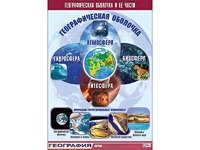 Таблица демонстрационная "Географическая оболочка и ее части" (винил 70*100) - fgospostavki.ru - Шумерля