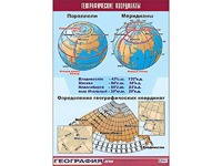 Таблица демонстрационная "Географические координаты" (винил 70*100) - fgospostavki.ru - Шумерля