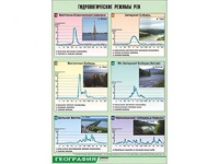 Таблица демонстрационная "Гидрологические режимы рек" (винил 70*100) - fgospostavki.ru - Шумерля