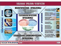Таблица демонстрационная "Глобальные проблемы человечества" (винил 70*100) - fgospostavki.ru - Шумерля