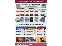 Таблица демонстрационная "Горные породы и полезные ископаемые" (винил 100*140) - fgospostavki.ru - Шумерля