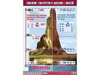 Таблица демонстрационная "Изменение температуры и давления с высотой" (винил 70*100) - fgospostavki.ru - Шумерля
