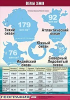 Таблица демонстрационная "Океаны Земли" (винил 70*100) - fgospostavki.ru - Шумерля
