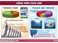 Таблица демонстрационная "Основные формы рельефа Земли" (винил 70*100) - fgospostavki.ru - Шумерля