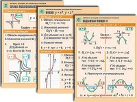 Комплект таблиц по алгебре "Алгебра. Уравнения" (12 таблиц, формат А1, ламинированные) - fgospostavki.ru - Шумерля