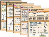 Комплект таблиц по всему курсу алгебры (50 штук, А1, полноцветные, ламинированные) - fgospostavki.ru - Шумерля