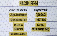 Набор магнитных карточек "Части речи" (фон жёлтый) - fgospostavki.ru - Шумерля