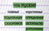 Набор магнитных карточек "Члены предложения" (фон зелёный) - fgospostavki.ru - Шумерля