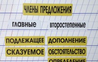 Набор магнитных карточек "Члены предложения" (фон жёлтый) - fgospostavki.ru - Шумерля