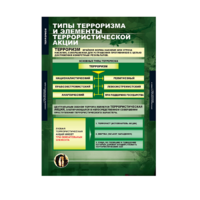 Комплект таблиц. ОБЖ. Терроризм. - fgospostavki.ru - Шумерля