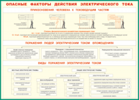 Таблица "Опасные факторы действия электрического тока" (100х140 сантиметров, винил) - fgospostavki.ru - Шумерля