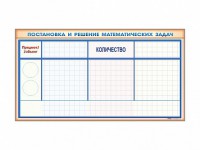 Фрагмент (демонстрационный) магнитно-маркерный "Постановка и решение математических задач" + комплект тематических магнитов - fgospostavki.ru - Шумерля