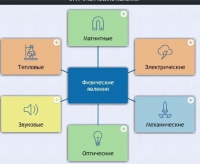 Интерактивные курсы. Физика 8 класс. Базовый. - fgospostavki.ru - Шумерля