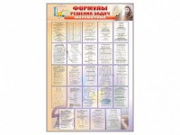 Стенд "Формулы для решения задач по математике" - fgospostavki.ru - Шумерля