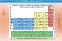 Интерактивные курсы. Химия 10 класс. Расширенный. - fgospostavki.ru - Шумерля