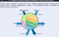 Интерактивные курсы. Обществознание 9 классы. Базовый - fgospostavki.ru - Шумерля