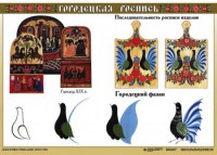 Комплект таблиц "Основы декоративно-прикладного искусства" - fgospostavki.ru - Шумерля