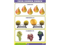 Таблица демонстрационная "Считаем, взвешиваем, сравниваем" (винил 70x100) - fgospostavki.ru - Шумерля