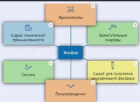 Интерактивные курсы. Химия 9 класс. Базовый. - fgospostavki.ru - Шумерля
