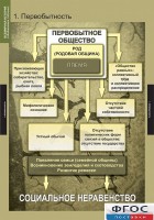Комплект таблиц. Всемирная история (обобщающие таблицы). - fgospostavki.ru - Шумерля