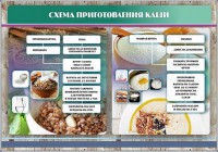 Стенд "Схема приготовления каши" - fgospostavki.ru - Шумерля