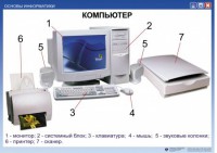 Комплект таблиц "Основы информатики" - fgospostavki.ru - Шумерля