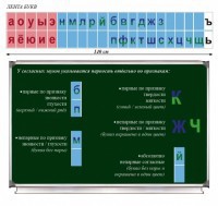 Таблица "Лента букв" - fgospostavki.ru - Шумерля
