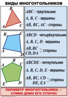 Комплект таблиц по математике для начальной школы. Математика 4 класс - fgospostavki.ru - Шумерля