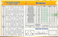 Стенд "Интервалы" - fgospostavki.ru - Шумерля