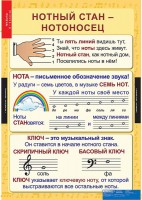 Комплект таблиц. Музыка. Начальная школа. - fgospostavki.ru - Шумерля