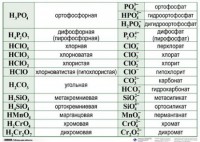 Справочные таблицы для кабинета химии (комплект 19 таблиц и 32 раздаточных карточек) - fgospostavki.ru - Шумерля