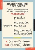 Комплект таблиц. Русский язык 1 класс. - fgospostavki.ru - Шумерля